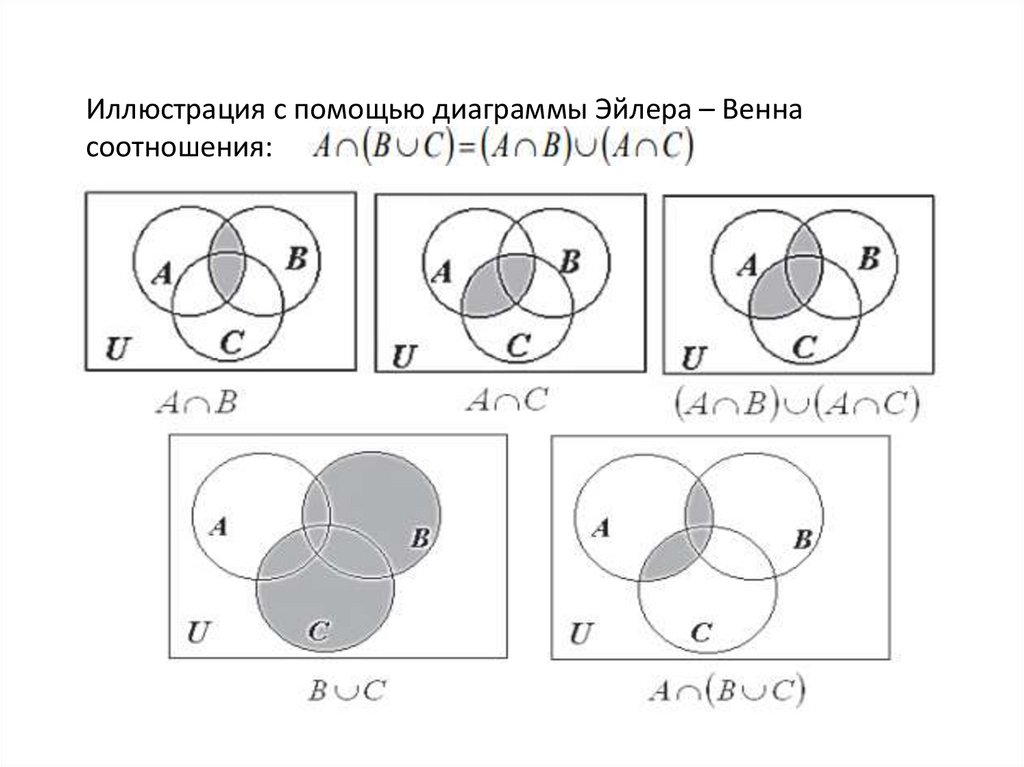 Обязательно ли события на диаграммах эйлера изображаются кругами теории вероятности
