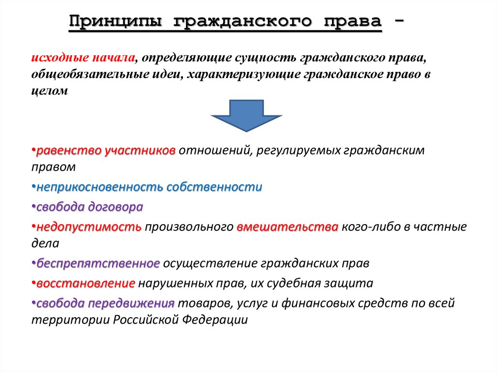 Основной функцией гражданско