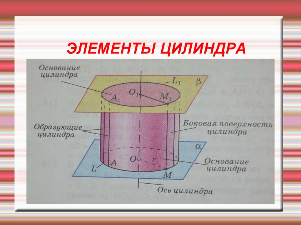 Основание цилиндров и конусов