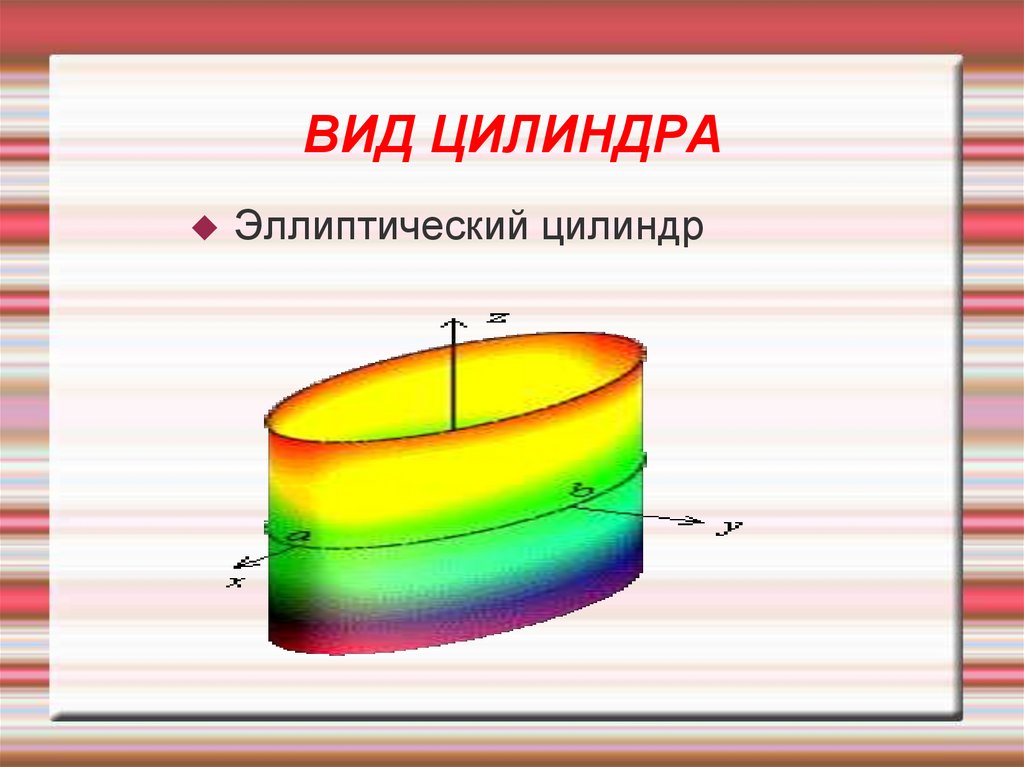 Виды цилиндров