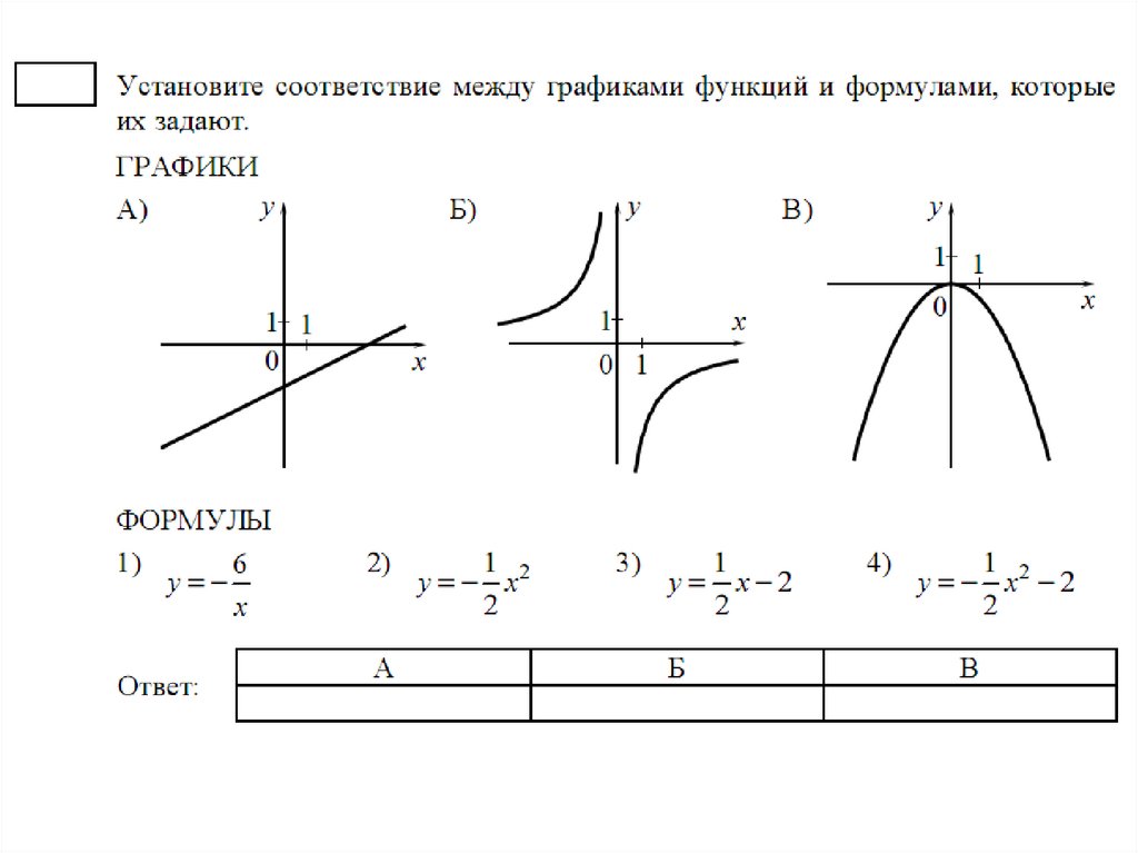 Основные графики функций. График прямой функции формула. Формулы всех графиков функций. Формула гиперболы на графике. Графики прямых функций и их формулы.