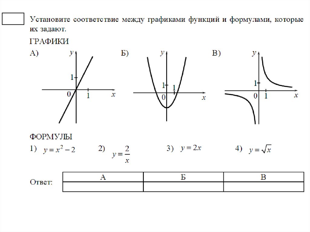 Алгебра 9 класс графики функций. ГВЭ 9 класс математика маркировка к. Графики функций и их формулы. Графики математических функций. Формулы графиков функций.