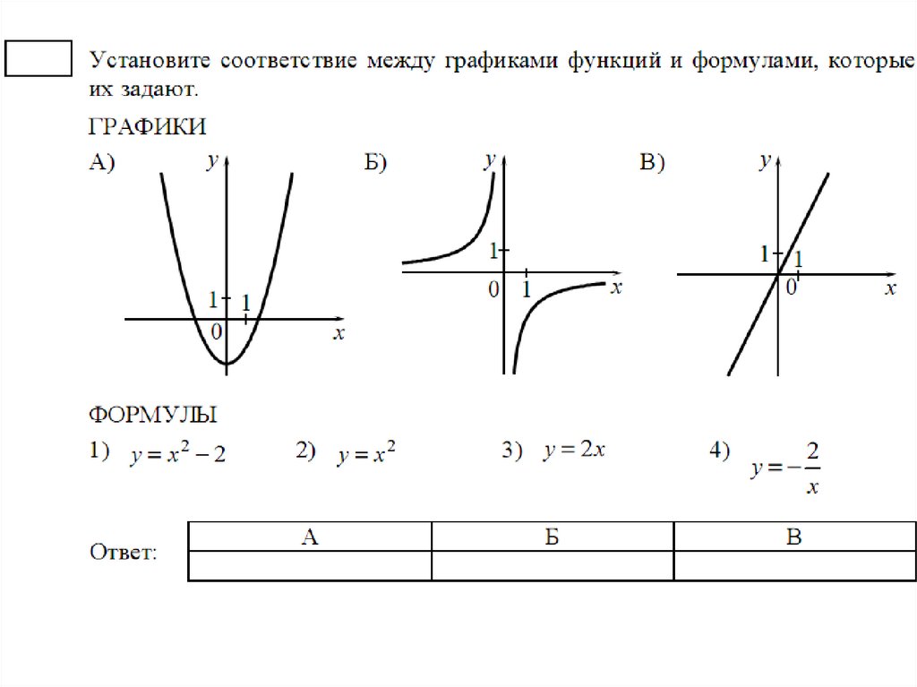 График математика. Графики функций и их формулы 9 класс. Интересные графики функций и их формулы. Необычные графики функций и их формулы. Описание графиков в математике.