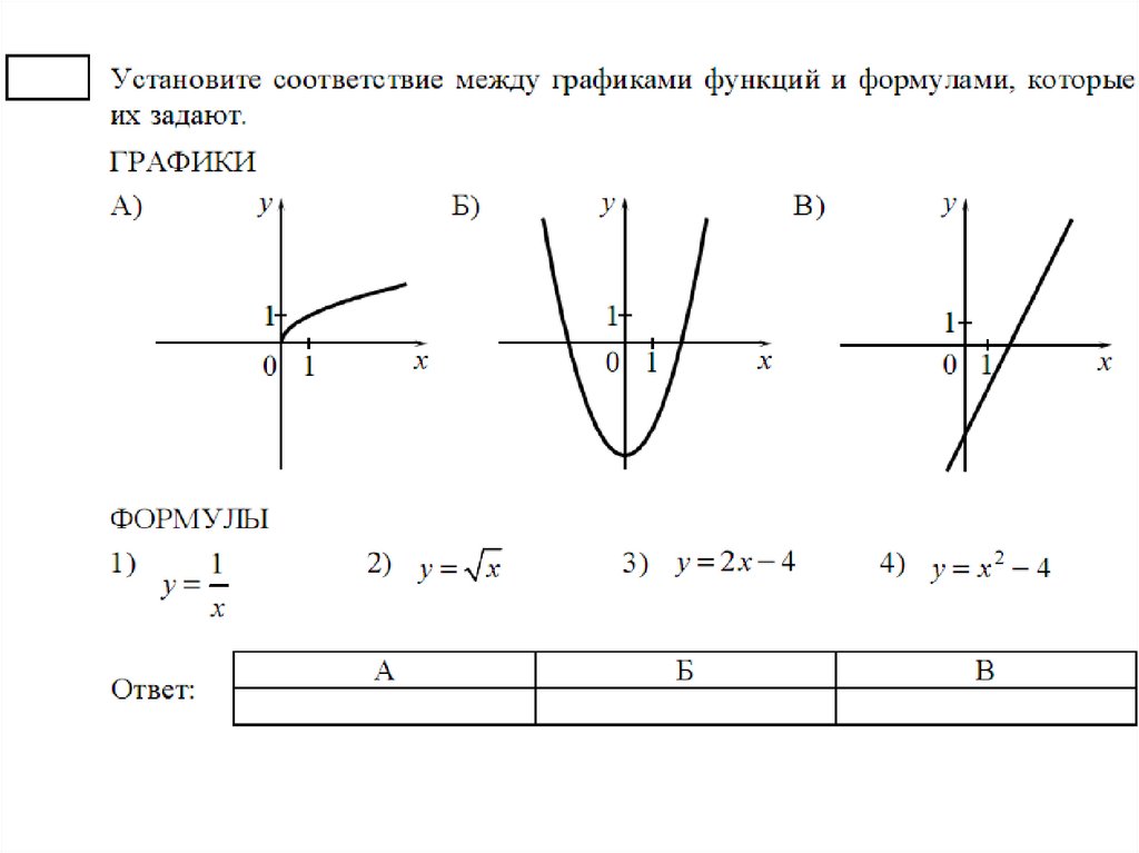 Функции 9 класс. Функции и их графики 9 класс ОГЭ. Графики функций 9 класс ОГЭ. Все формулы графиков функций ОГЭ 9 класс. Решение графиков функций 9 класс ОГЭ.