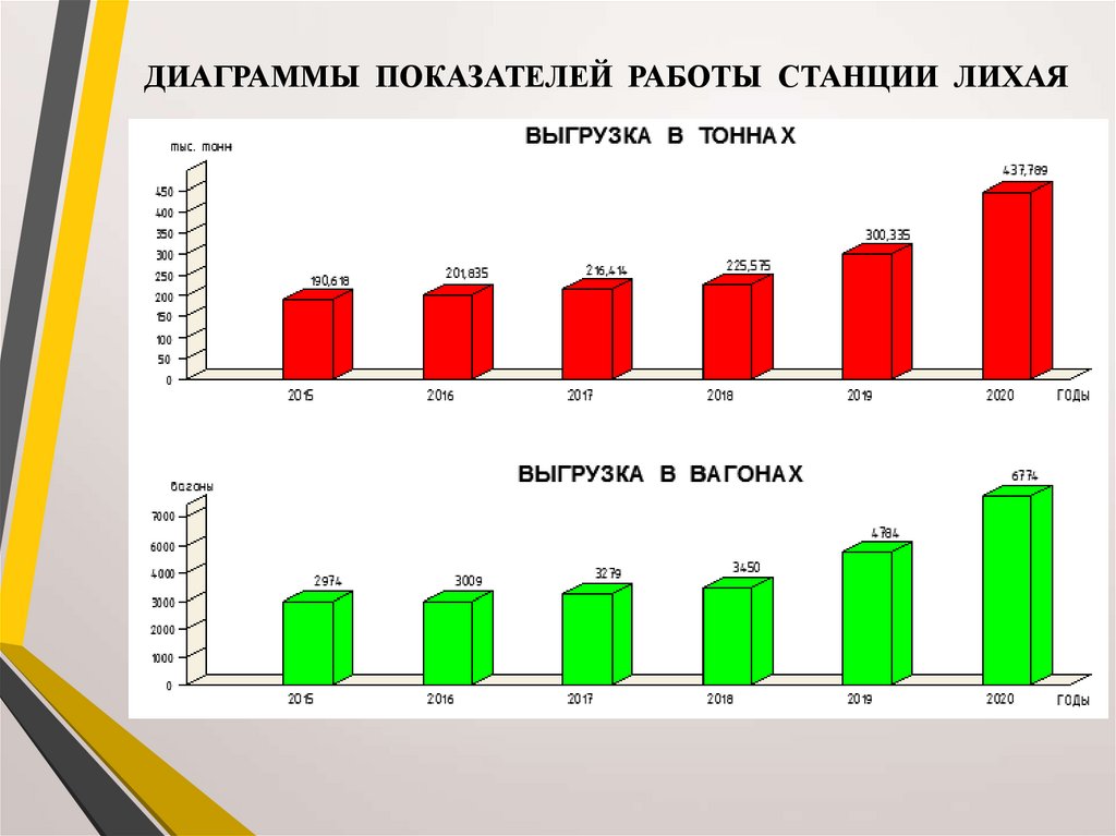 Показатели диаграммы