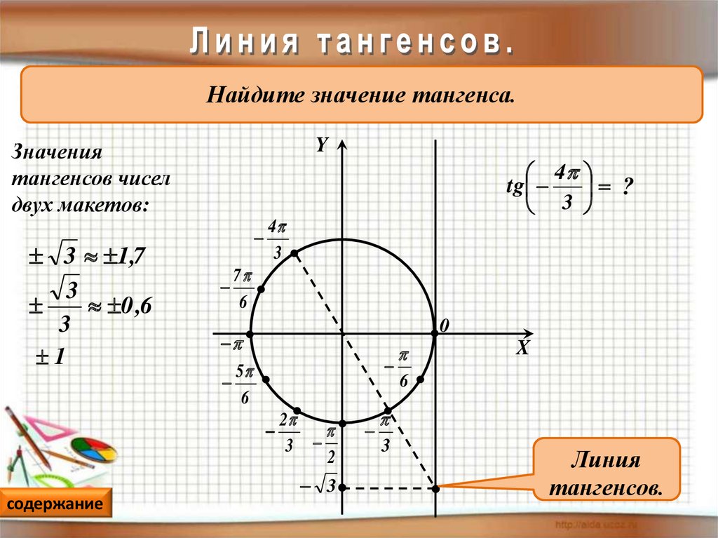 Тангенс через. Тангенс. Значения тангенса. Линия тангенсов. Линия тангенсов и котангенсов.