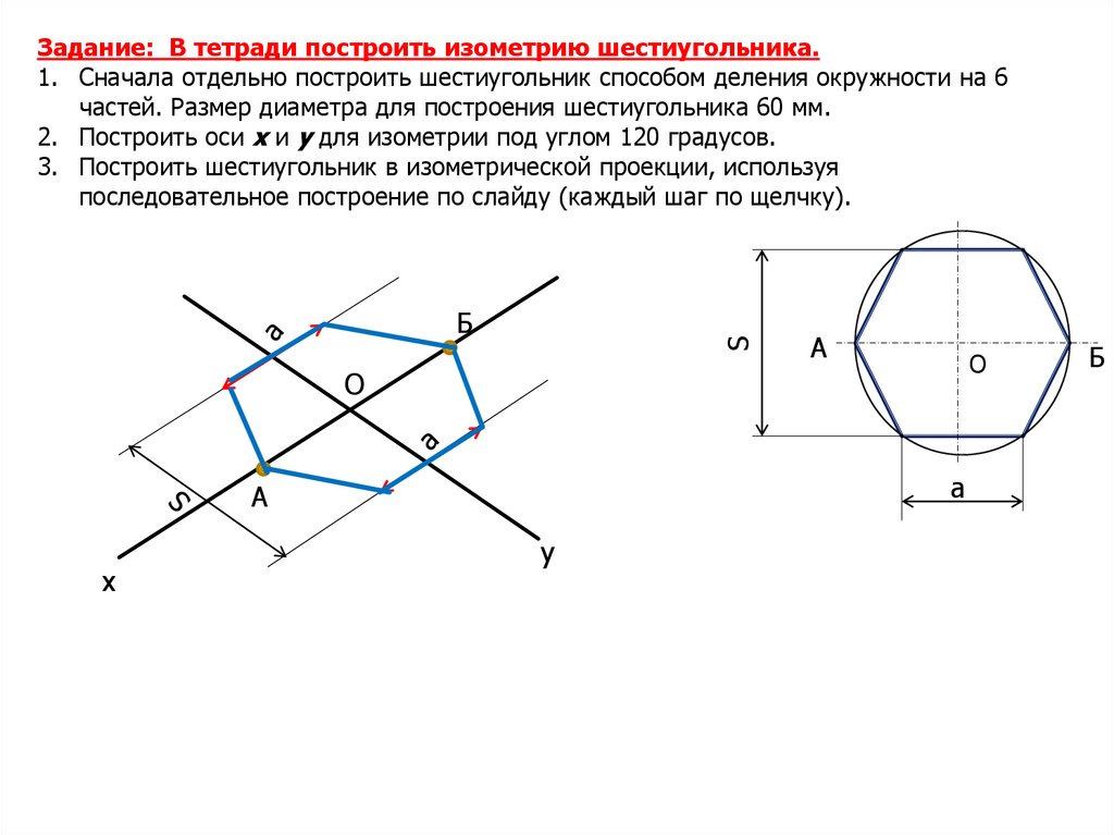 Положение осей проекции