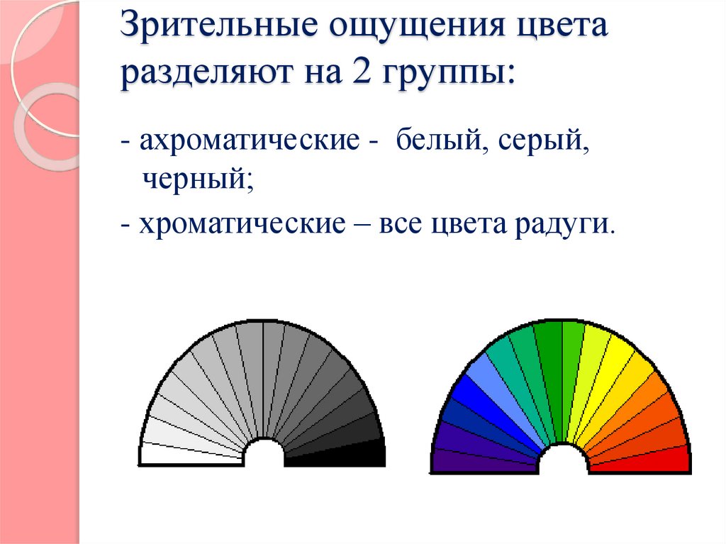 Зрительные ощущения цвета разделяют на 2 группы:
