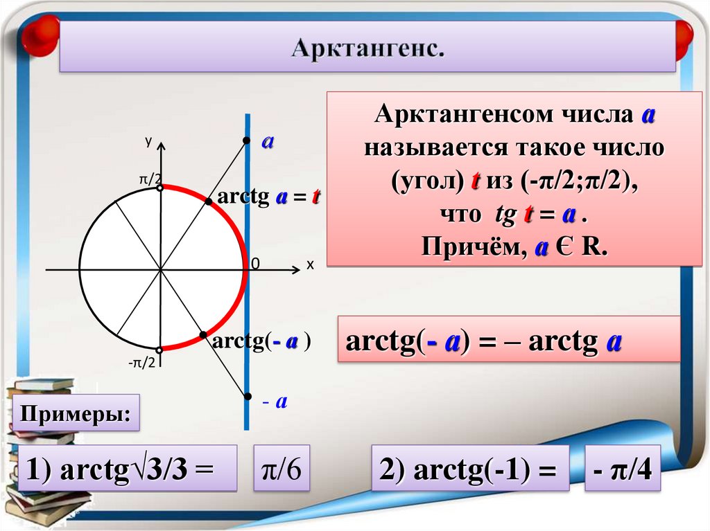 Tg x 10. Как определить тангенс 2. Арктангенс 2 на круге. Arctg. Арктангенс тангенса.