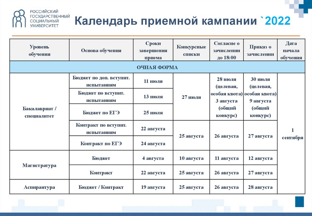 Ргсу приказы