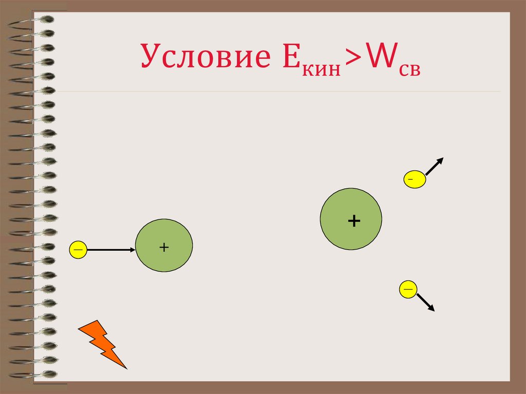 Условие Екин>Wсв