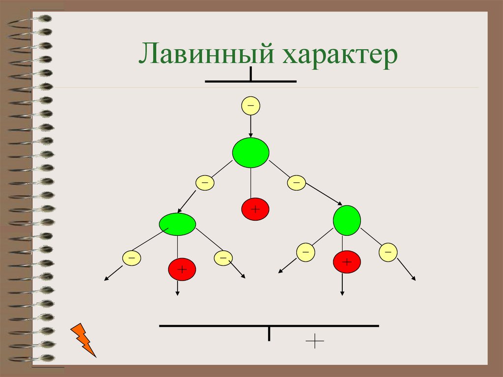 Лавинный характер