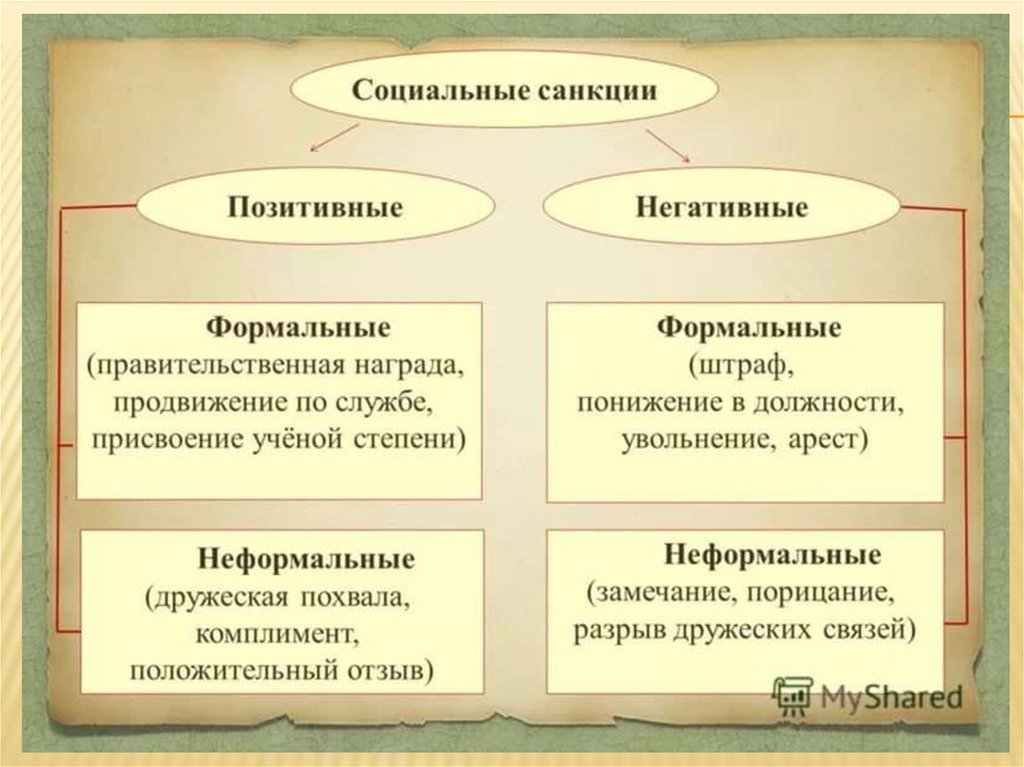 Какой вид социальных норм может быть проиллюстрирован с помощью данного изображения