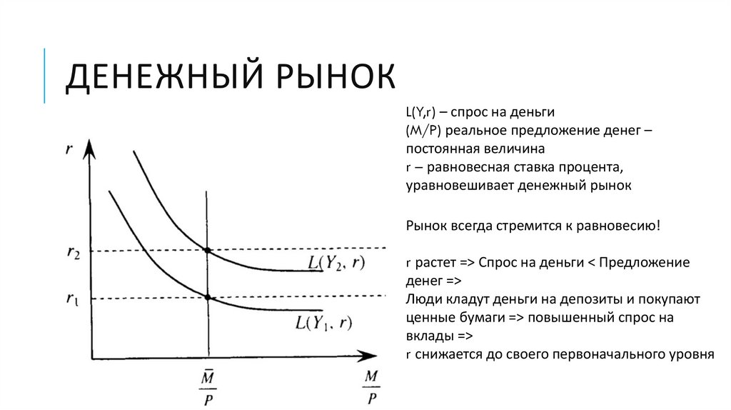 Деньги и денежная политика презентация