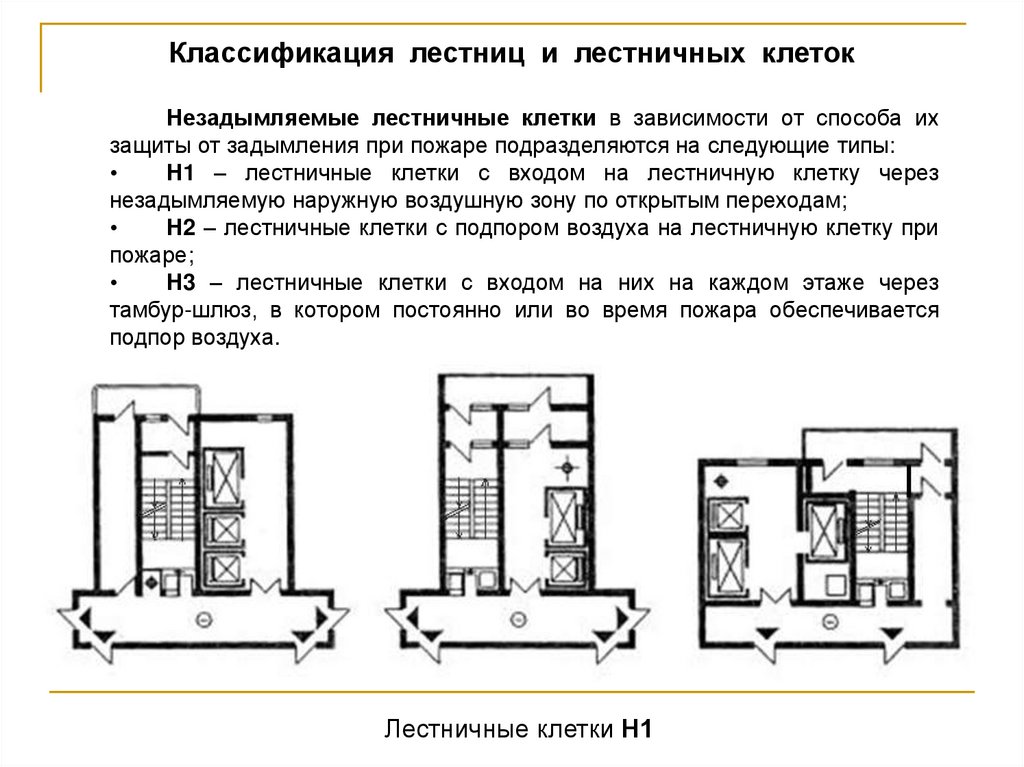 Перекрытие лестничных клеток