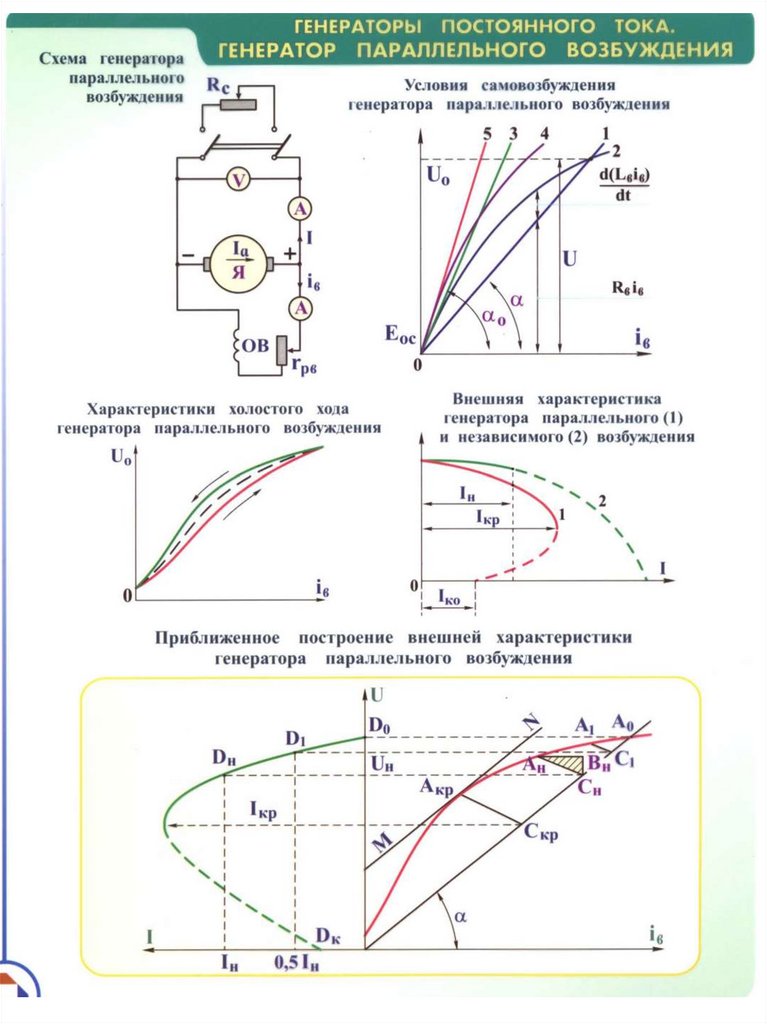 Электрические машины. Тема1. Конструкция машин постоянного тока (МПТ ...