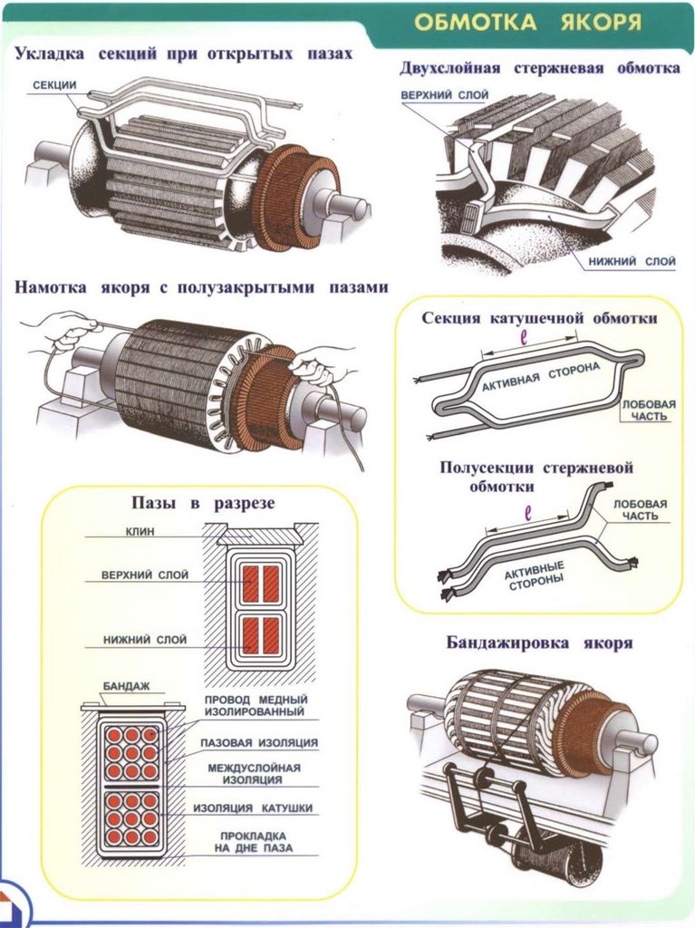 Специальные машины постоянного тока