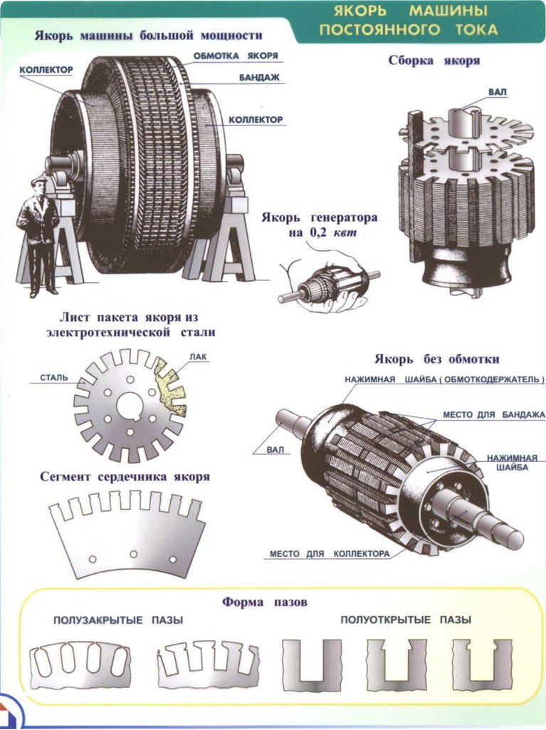 Особенности машин постоянного тока