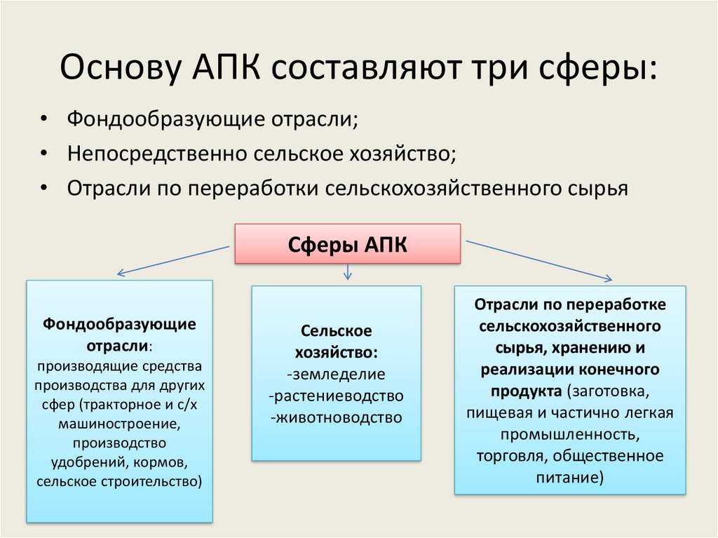 Современные сельскохозяйственные технологии для повышения урожайности презентация