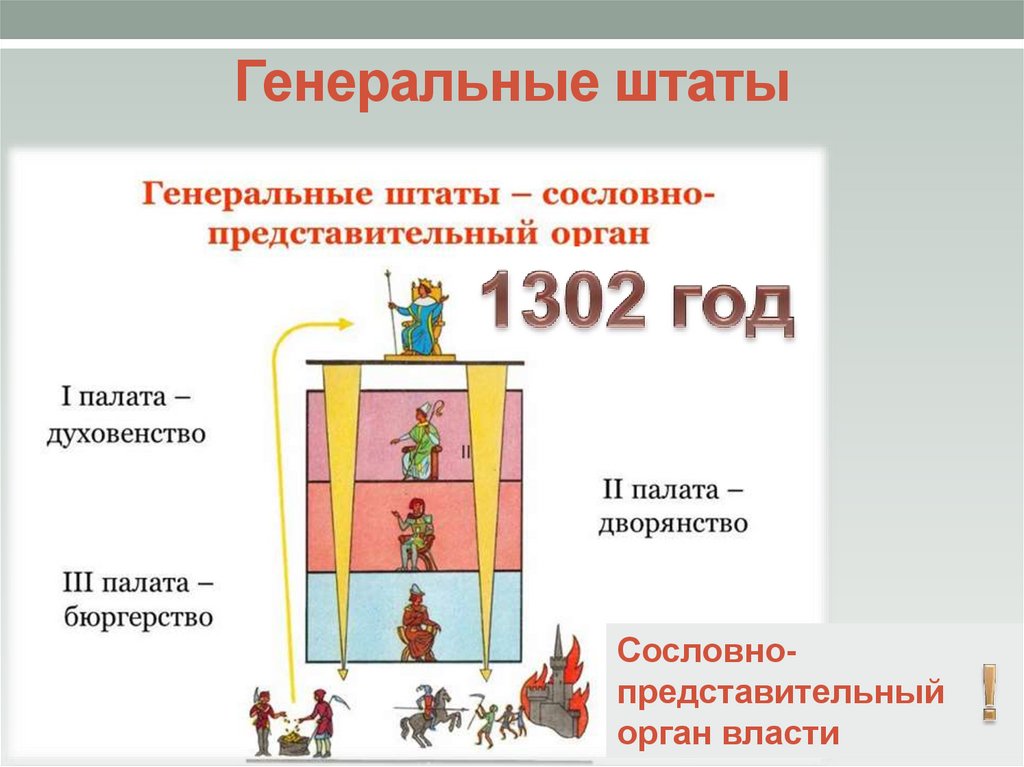 Усиление власти во франции