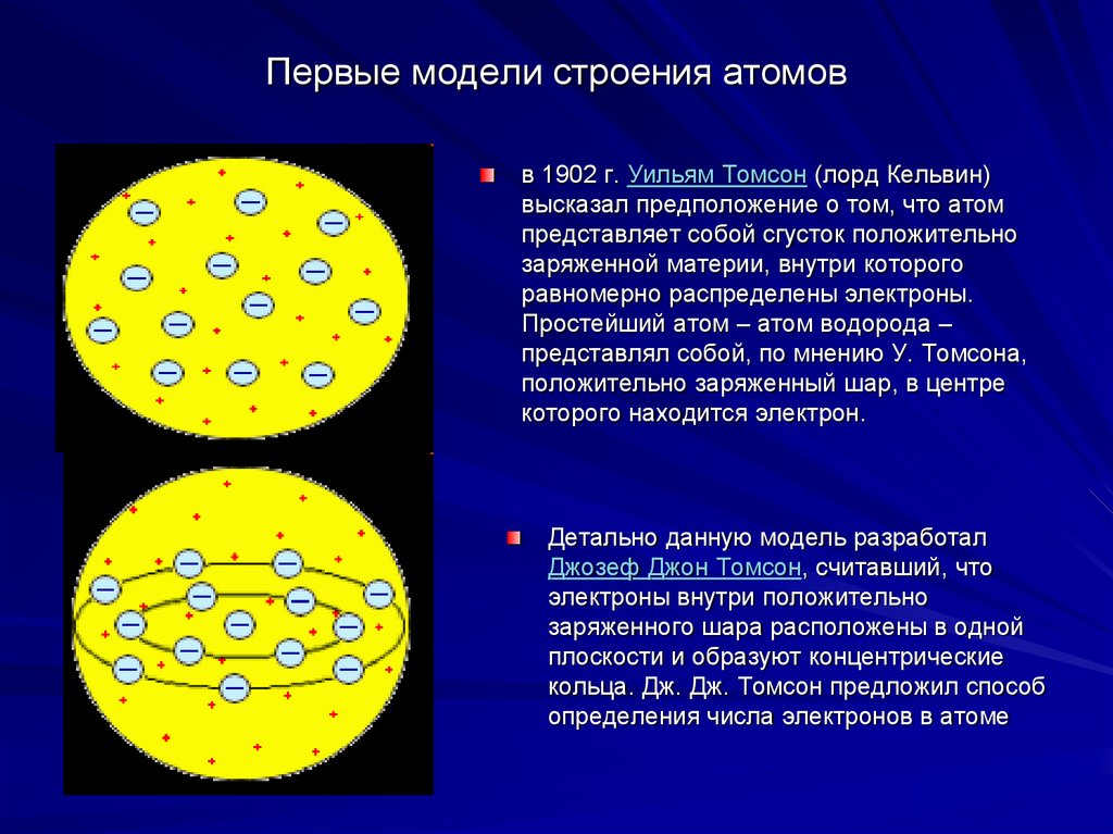 Радиоактивными являются ядра. Модели атомов Кельвина и Томсона. Ранние модели атома. Модель атома. Радиоактивные превращения атомных ядер.