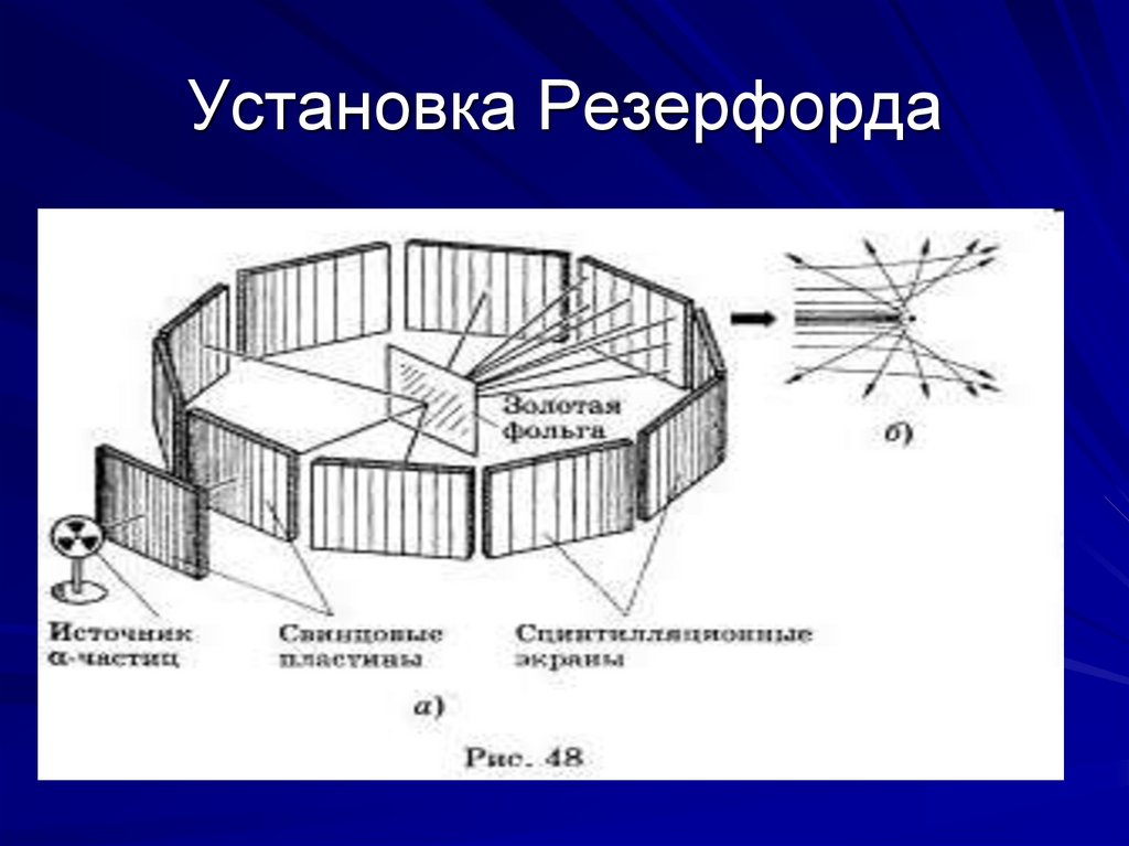 Опишите принципиальную схему установки в опыте резерфорда