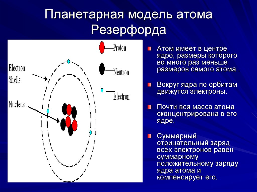 Какой заряд имеет ядро атома резерфорда. Планетарная модель атома Резерфорда. Планетарная модель строения атома Резерфорда. Модель Резерфорда ядерная планетарная модель. Планетарная теория строения атома.