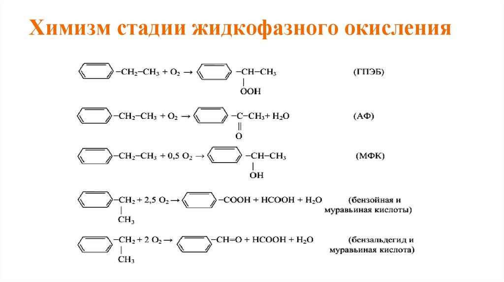 Химизм стадии жидкофазного окисления