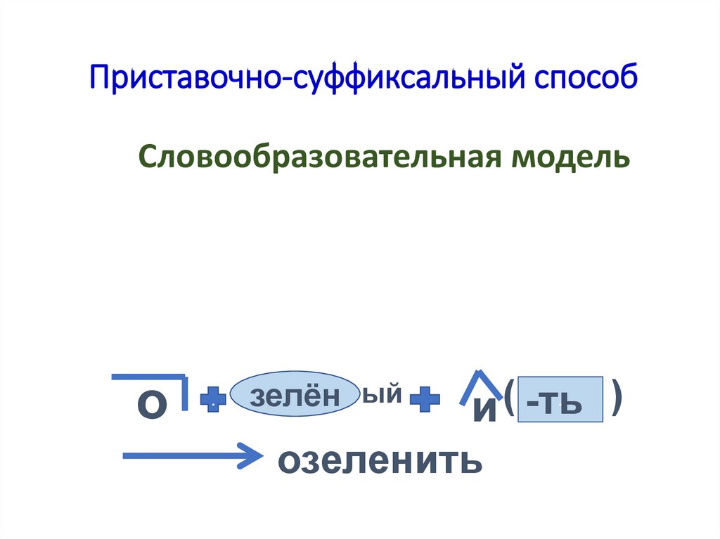 3 приставочно суффиксальные слова. Приставочно-суффиксальный способ. Наконечник приставочно суффиксальный.