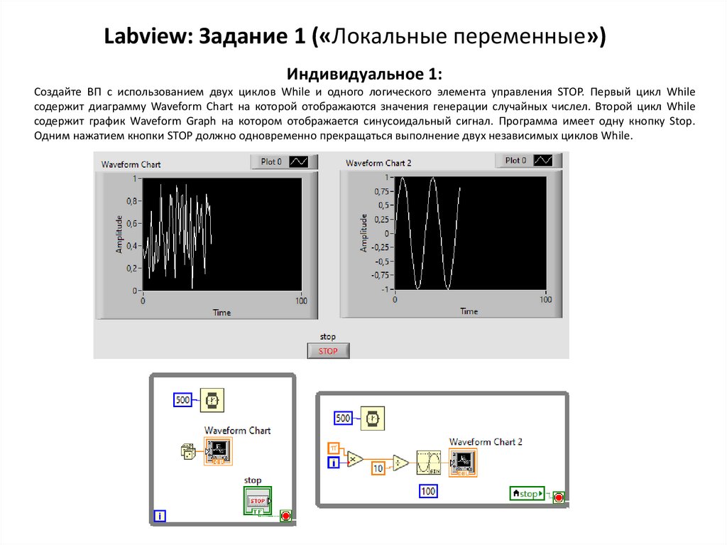 Labview: Задание 1 («Локальные переменные»)