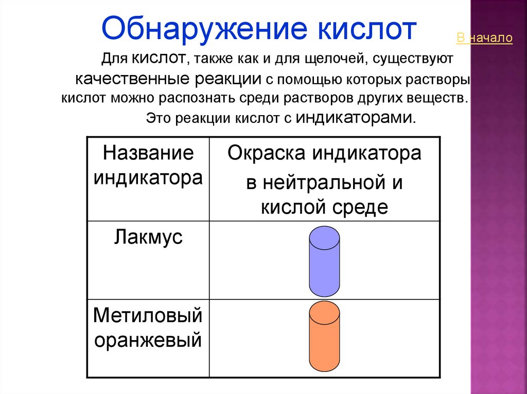 Кислота значит