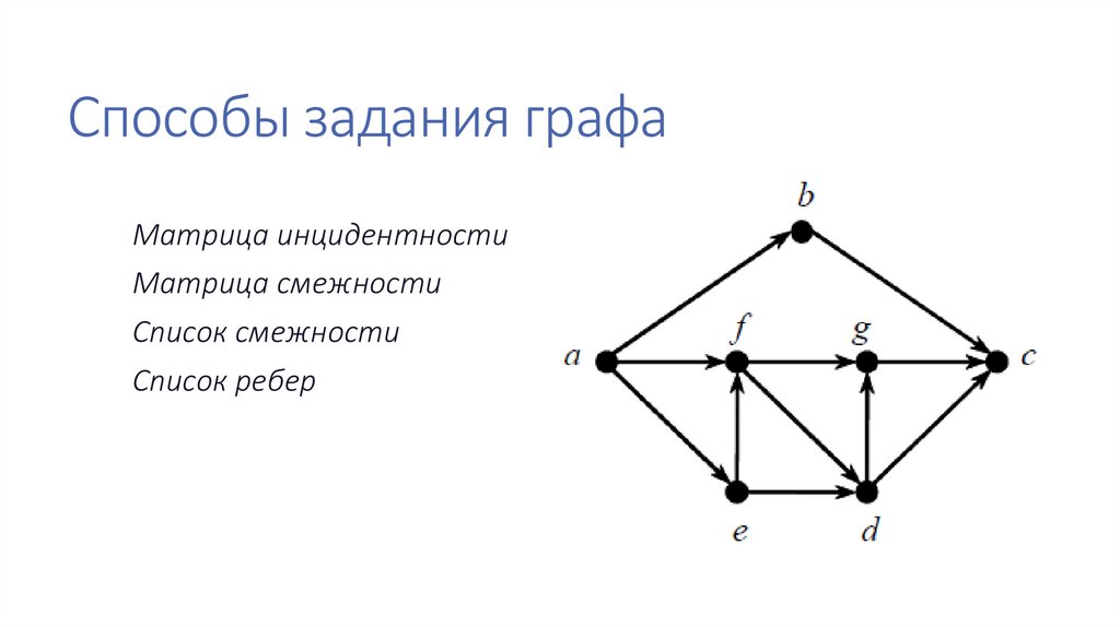 Способы задания графа
