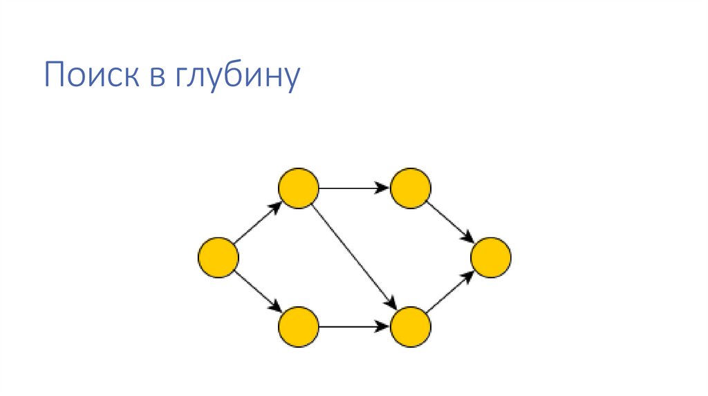 Поиск в глубину