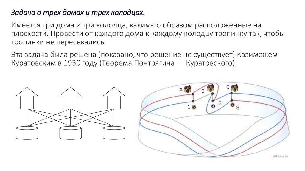 Задача про колодец. Три дома три колодца. 3 Домика и 3 колодца. Задача про три дома и три колодца. Задача о трех колодцах.