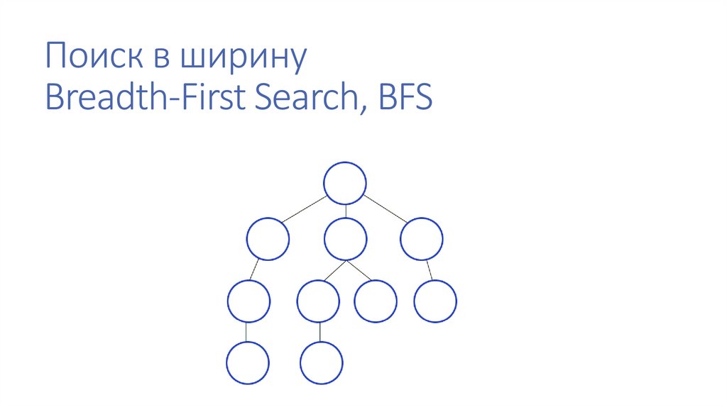 Поиск в ширину Breadth-First Search, BFS