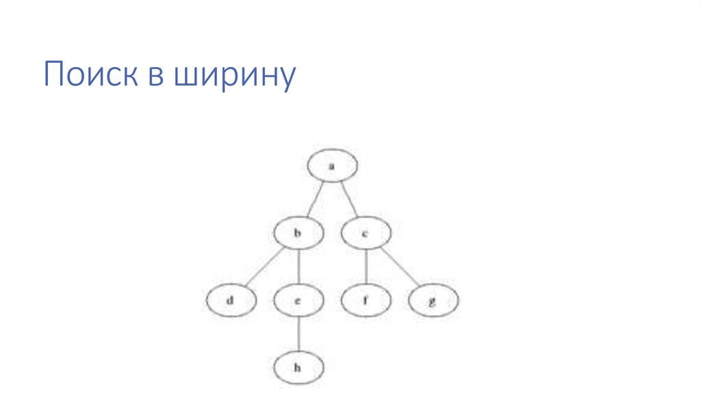 Поиск в ширину