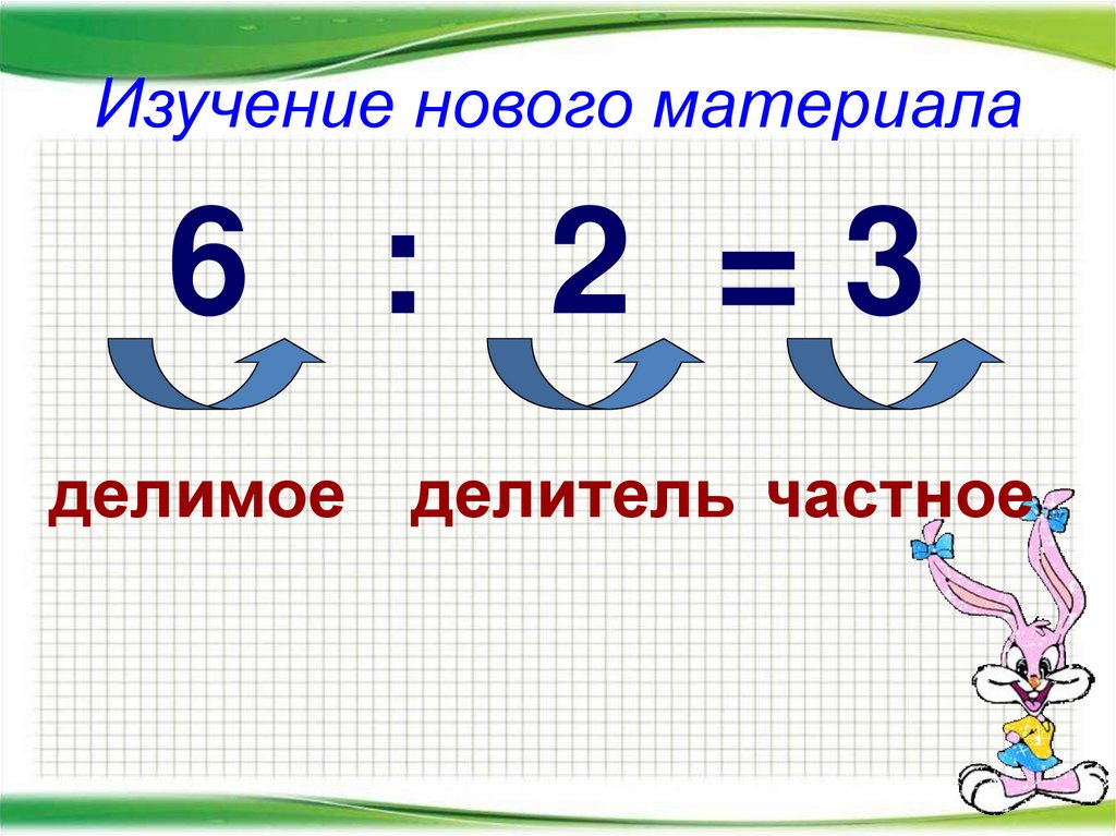 Тема деление 1 класс. Название чисел при делении 2 класс школа России. Делимое делитель частное. Компоненты деления. Компоненты деления 2 класс.