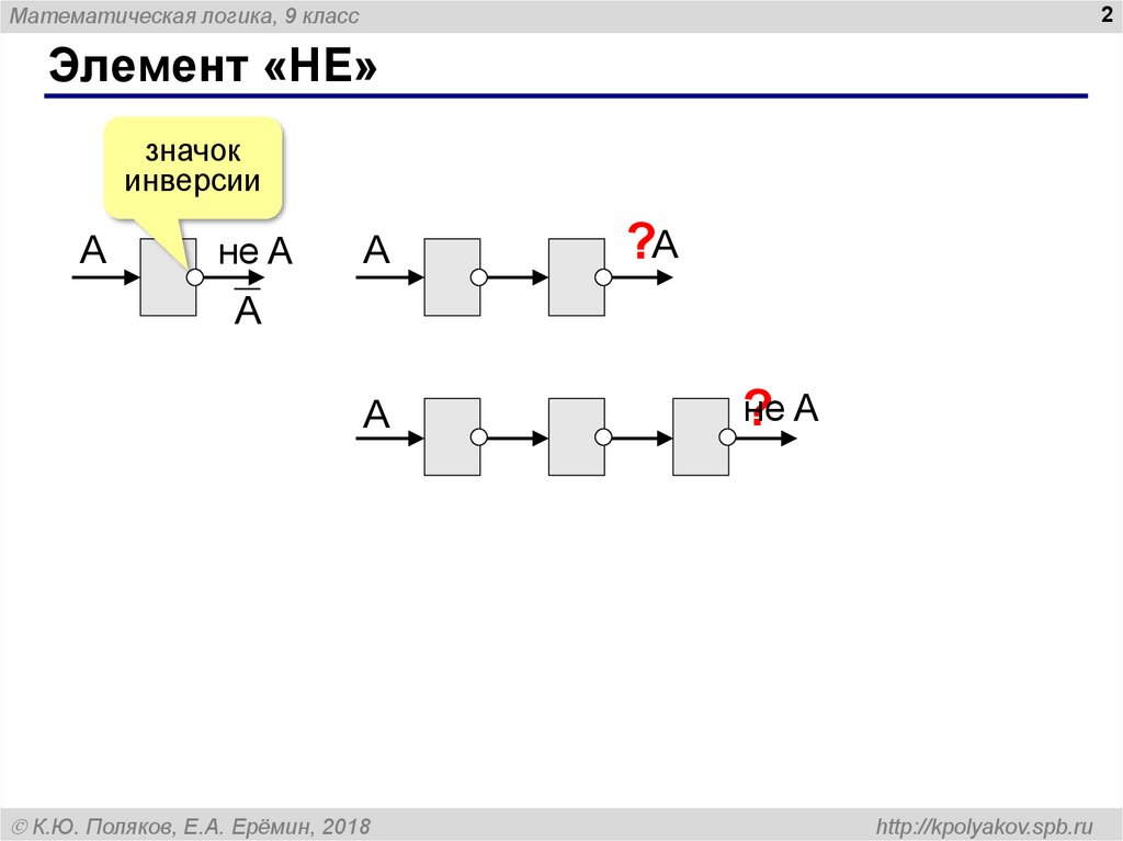 Инверсия схема. Достижения математической логики. Инверсия логический элемент. ИП мат логика что это. Sub математическая логика.