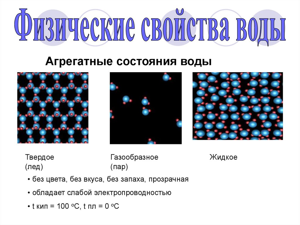 Газообразное агрегатное состояние. Электропроводность в различных агрегатных состояниях.