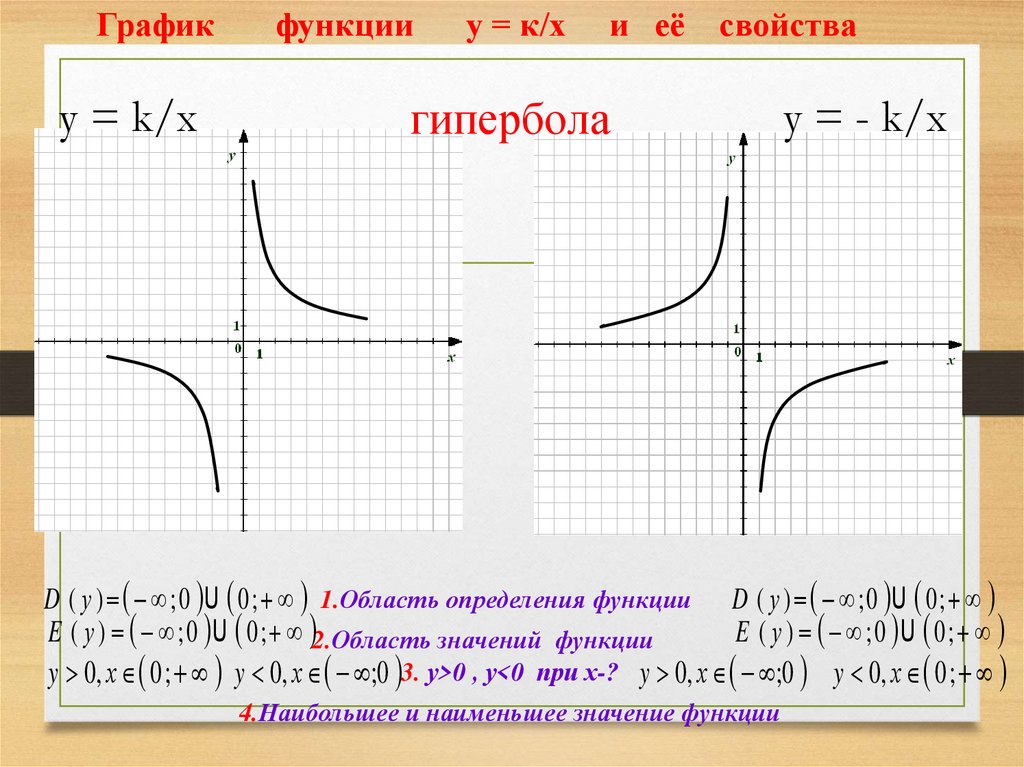 График функции k x