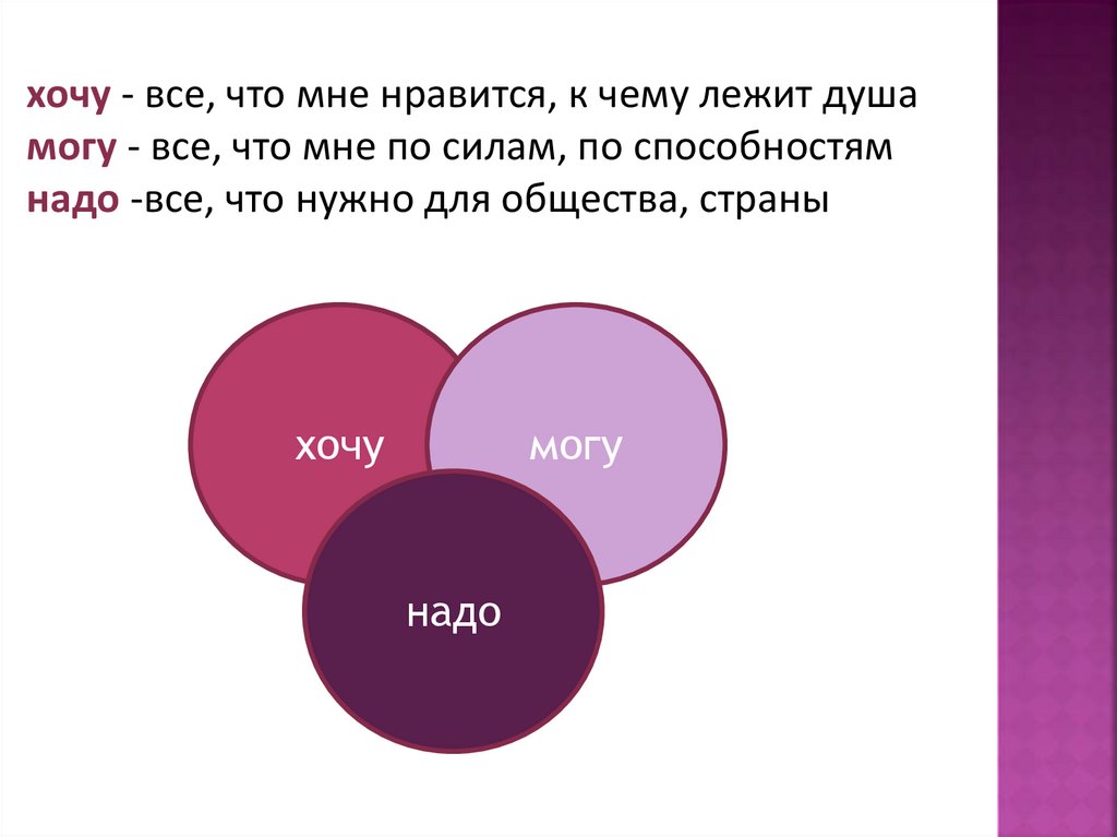 Должен мочь. Хочу могу. Хочу могу буду. Треугольник хочу могу надо. Хочу могу делаю.