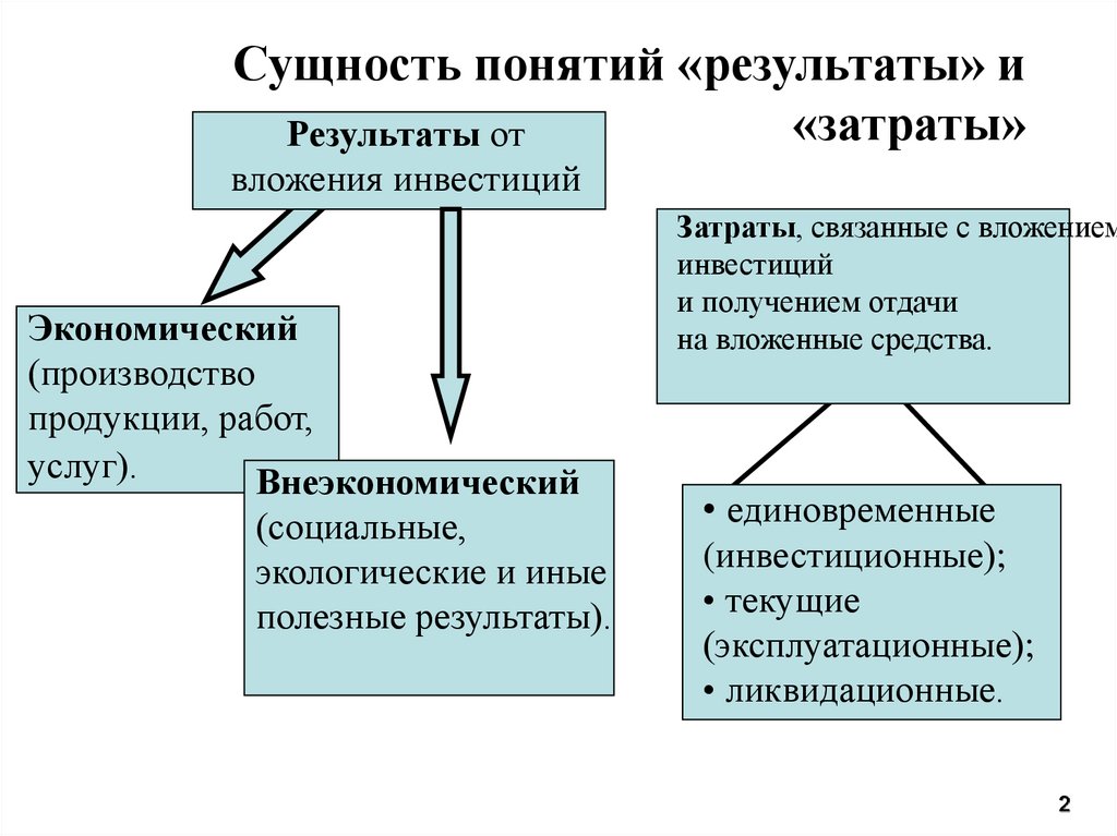 Оценка финансовой реализуемости проекта