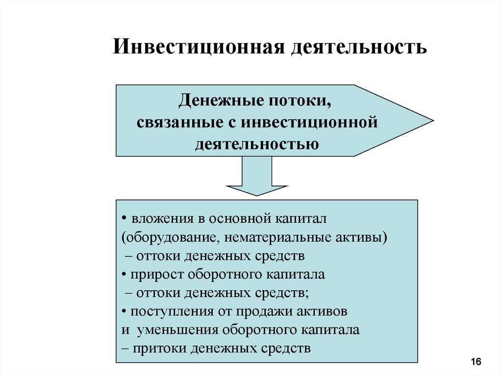 Основным финансовым условием реализуемости проекта является