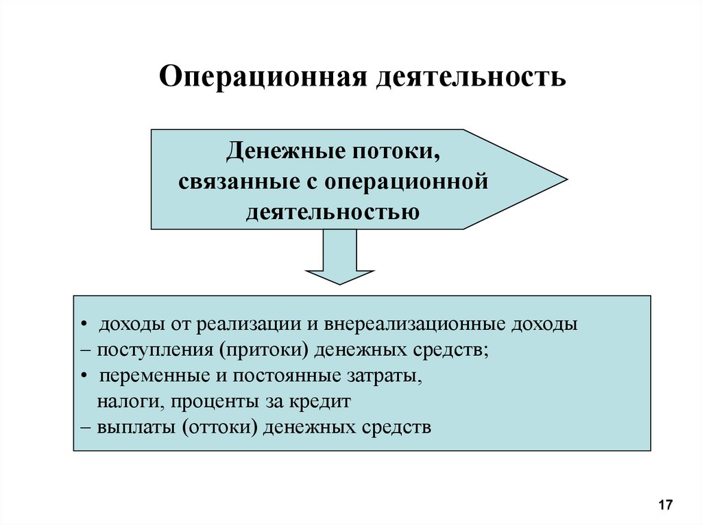 Основным финансовым условием реализуемости проекта является