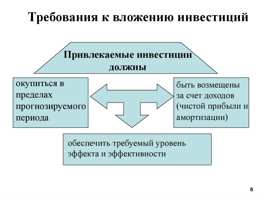 Реализуемость инвестиционного проекта следует оценивать по денежному потоку