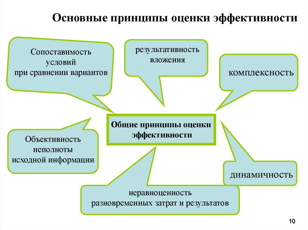 Оценка реализуемости проекта