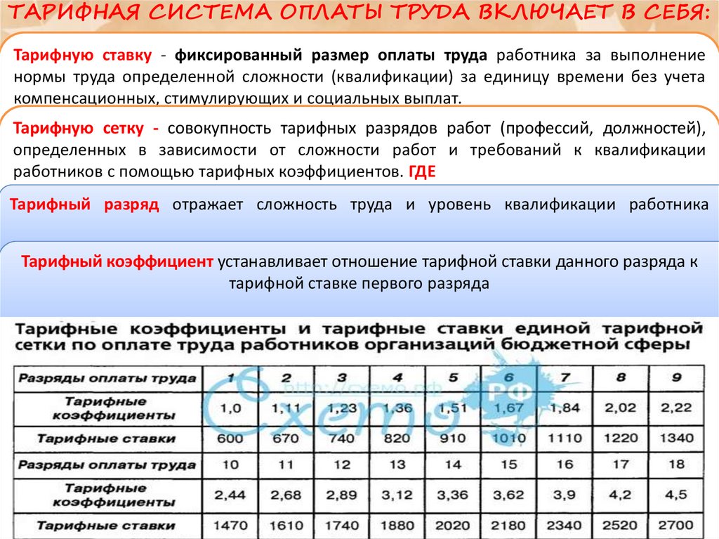 Телефонная компания предоставляет на выбор три тарифных плана повременный нет комбинированный 290