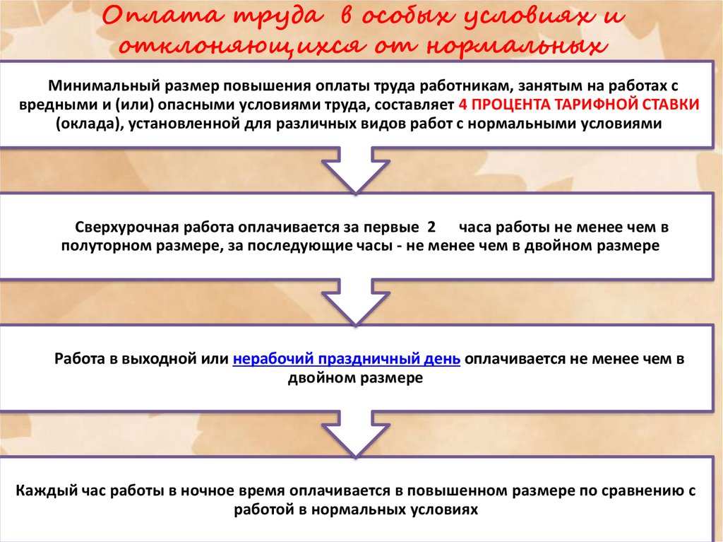 Оплата труда при выполнении работ различной квалификации. Оплата труда в особых условиях. Порядок оплаты труда в особых условиях. Особенности оплаты труда в особых условиях. Оплата труда в особых условиях труда.