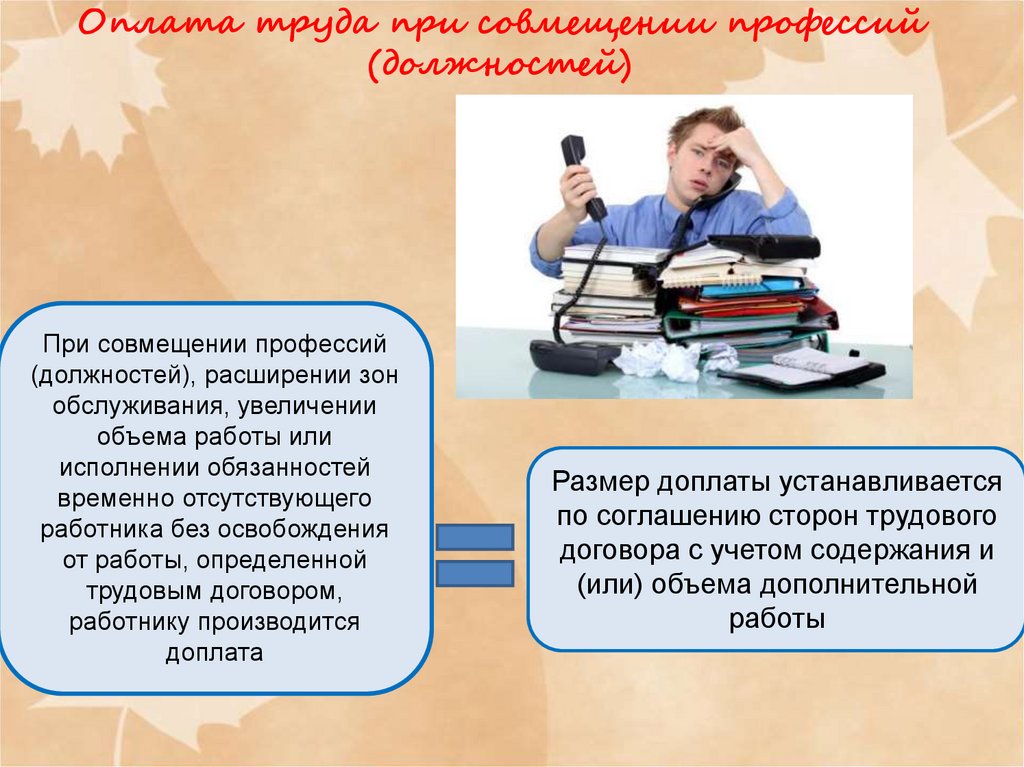 Особенности регулирования труда лиц работающих по совместительству презентация