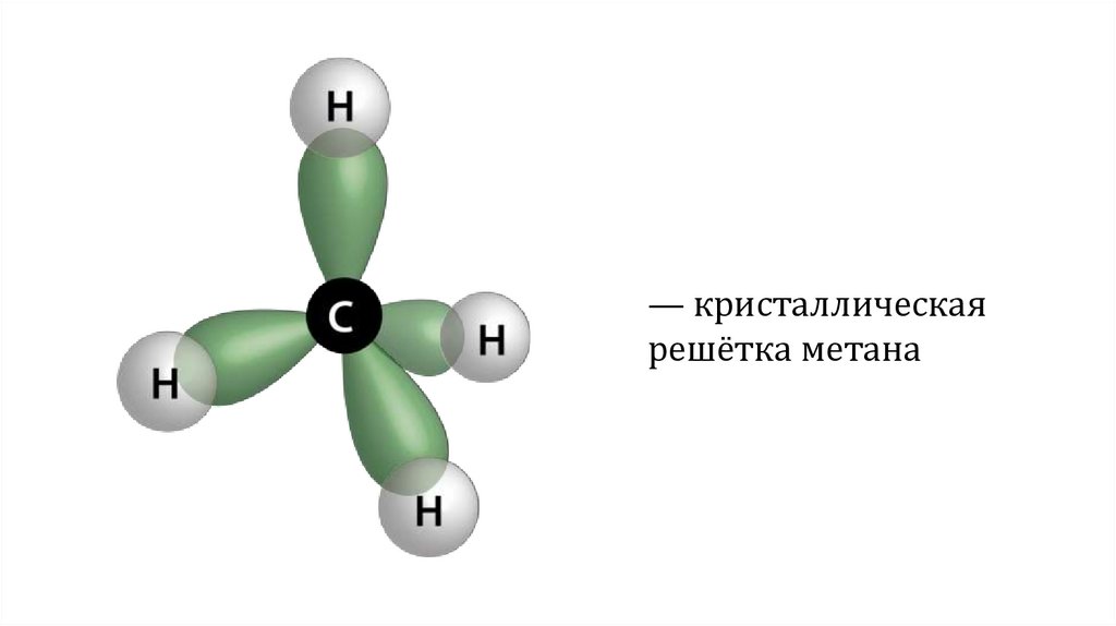 Метан химический элемент. Ch4 кристаллическая решетка. Структурная формула молекулы метана. Молекула метана решетка. Молекулы строение метан решетка.